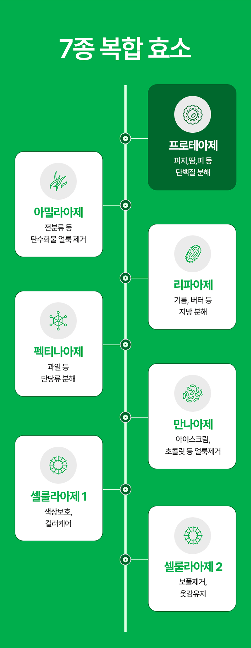Tubble 트루클린 올인원 3in1 캡슐세제 30개입 상세 17