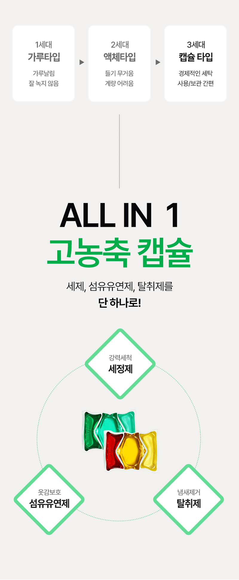 Tubble 트루클린 올인원 3in1 캡슐세제 30개입 상세 20
