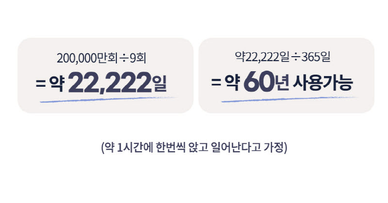 닥터쎈 얼음방석 1세트 상세 20