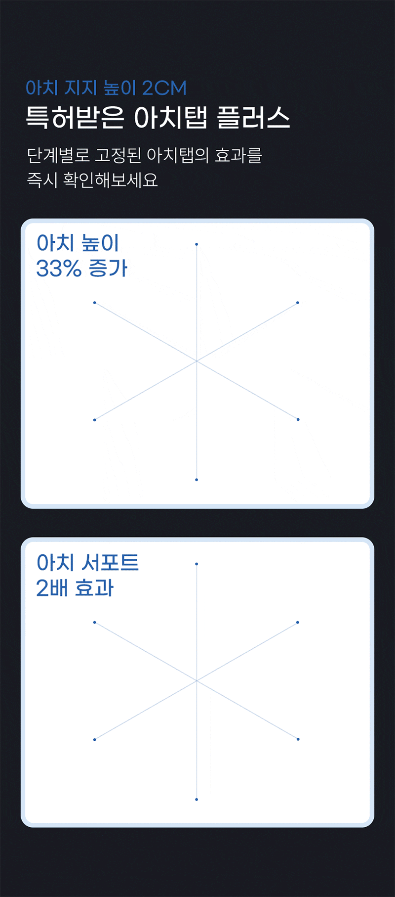 듀랩스 아치탭플러스 프리미엄 인솔 (홍정기교수 추천 기능성깔창) 상세 19