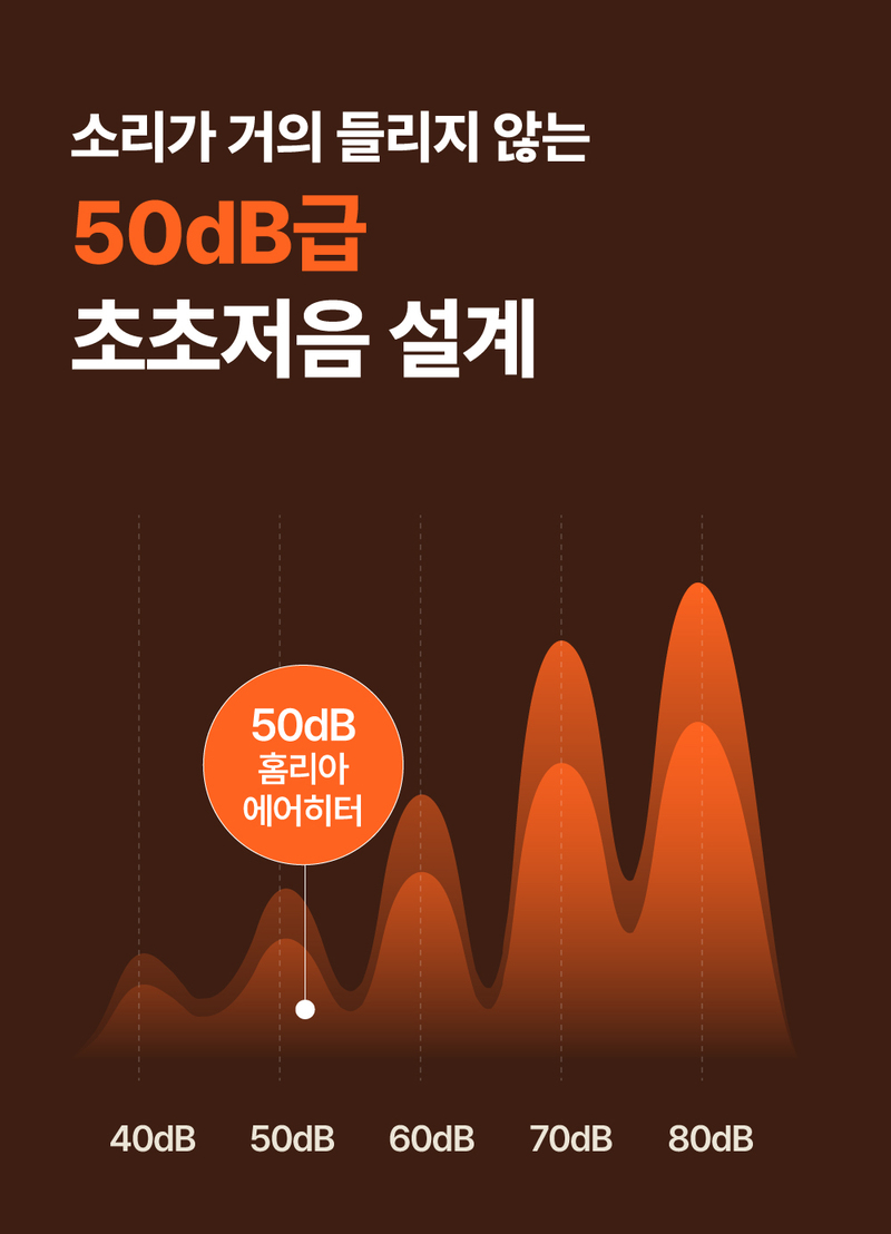 홈리아 PTC 온풍기 BHN2305R-NVR 상세 13