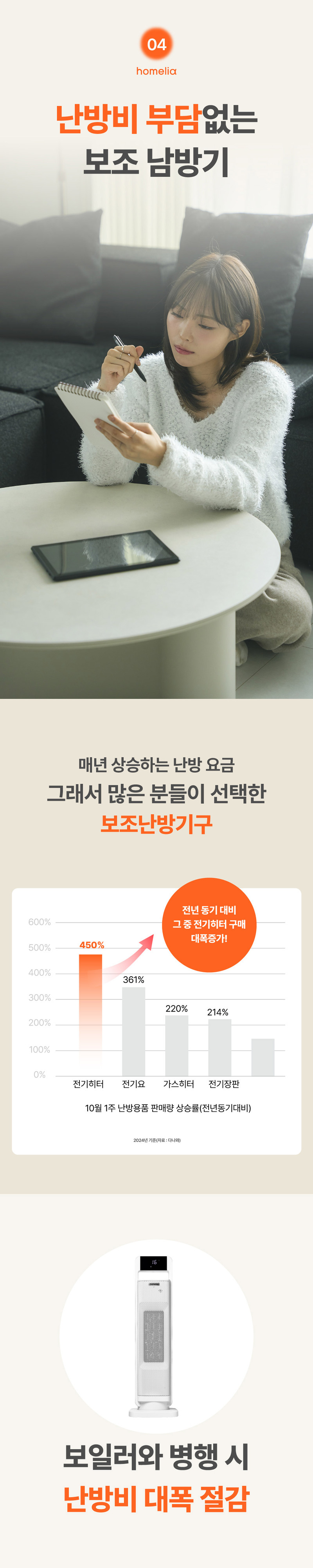 홈리아 PTC 온풍기 BHN2305R-NVR 상세 53