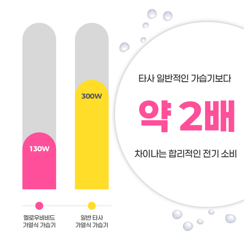 데코아르 멜로우 비비드 가열식 가습기 2L 상세 31