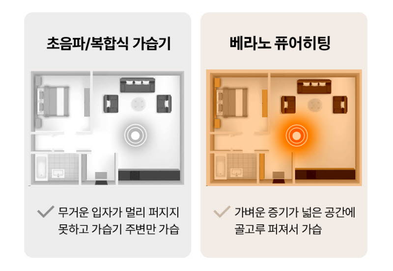 대원 베라노 퓨어히팅 가열식 가습기 상세 50