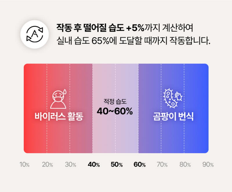 대원 베라노 퓨어히팅 가열식 가습기 상세 57