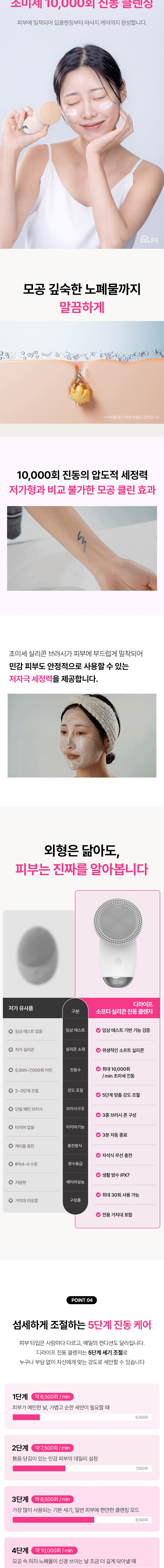 [디라이프] 소프티 실리콘 진동 클렌져 (색상 : 화이트 SMA-VC200M/ 아이보리 DLA-VC200M) 상세 2
