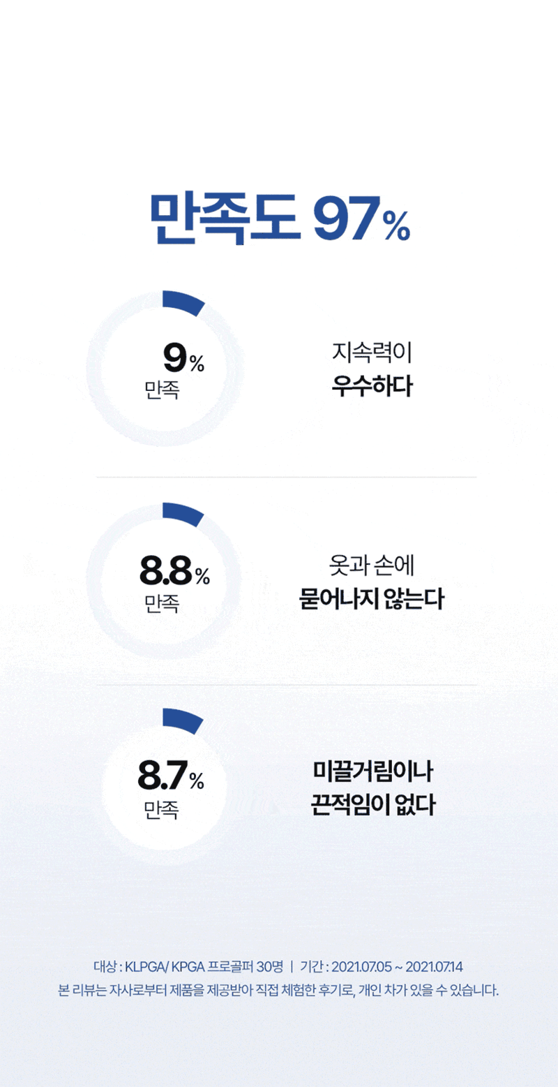 [레시피 PGA TOUR] 워터 디펜스 스프레이 150ml 1개 + 브릿지스톤 타이거우즈 골프공3구 상세 5