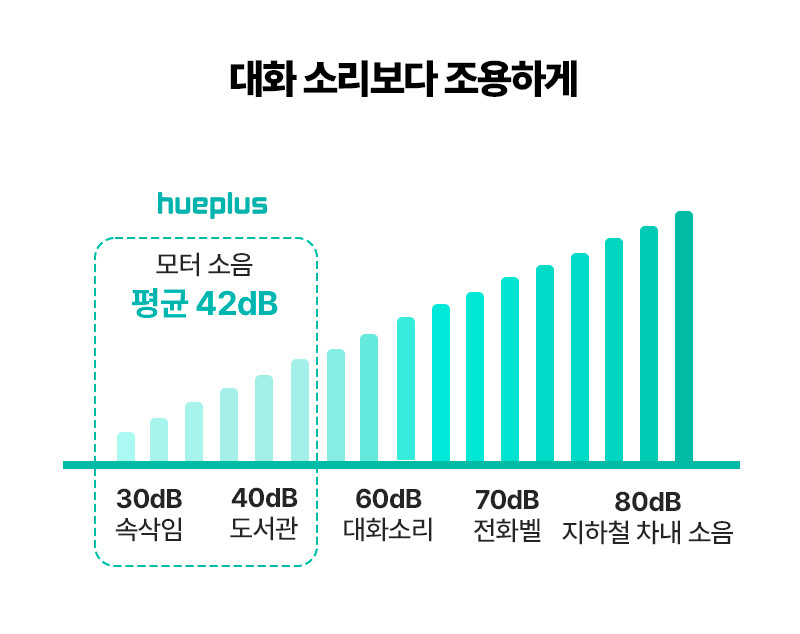 [휴플러스] 커브건 C20 상세 102