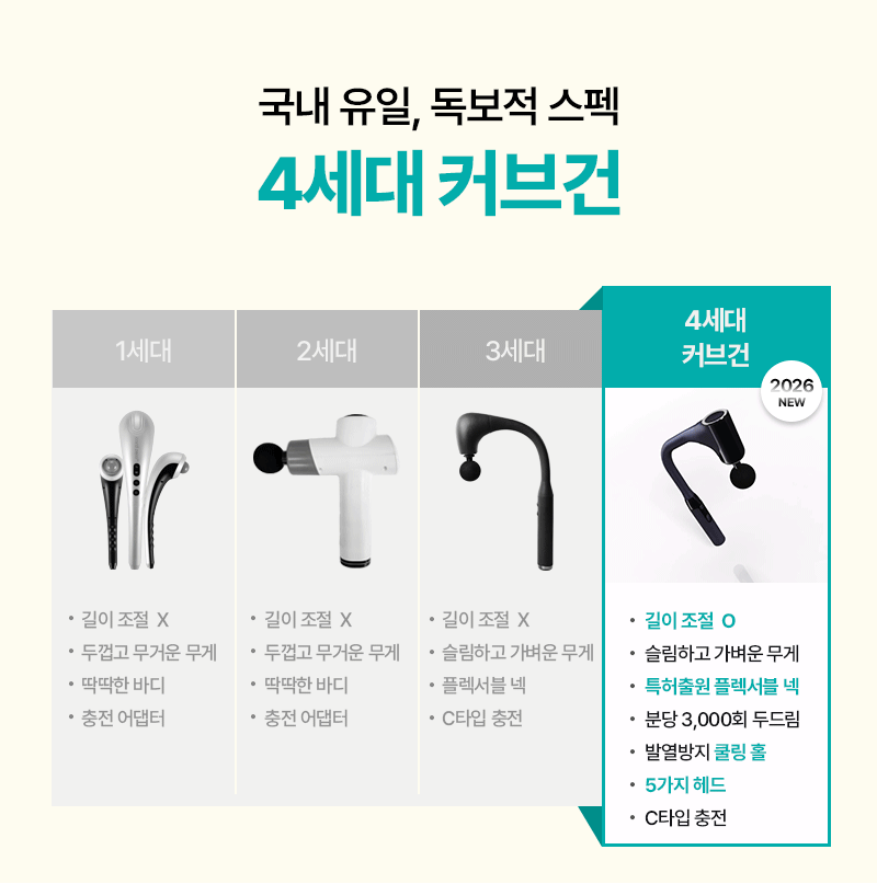 [휴플러스] 커브건 C20 상세 24