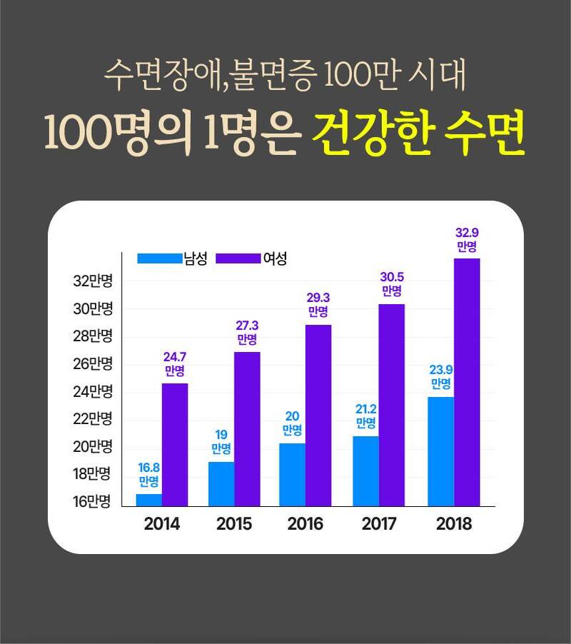 [코튼앤룸] 고밀도 토퍼 매트리스 프리미엄 MAX 5cm 멀티싱글(75*200) 상세 11
