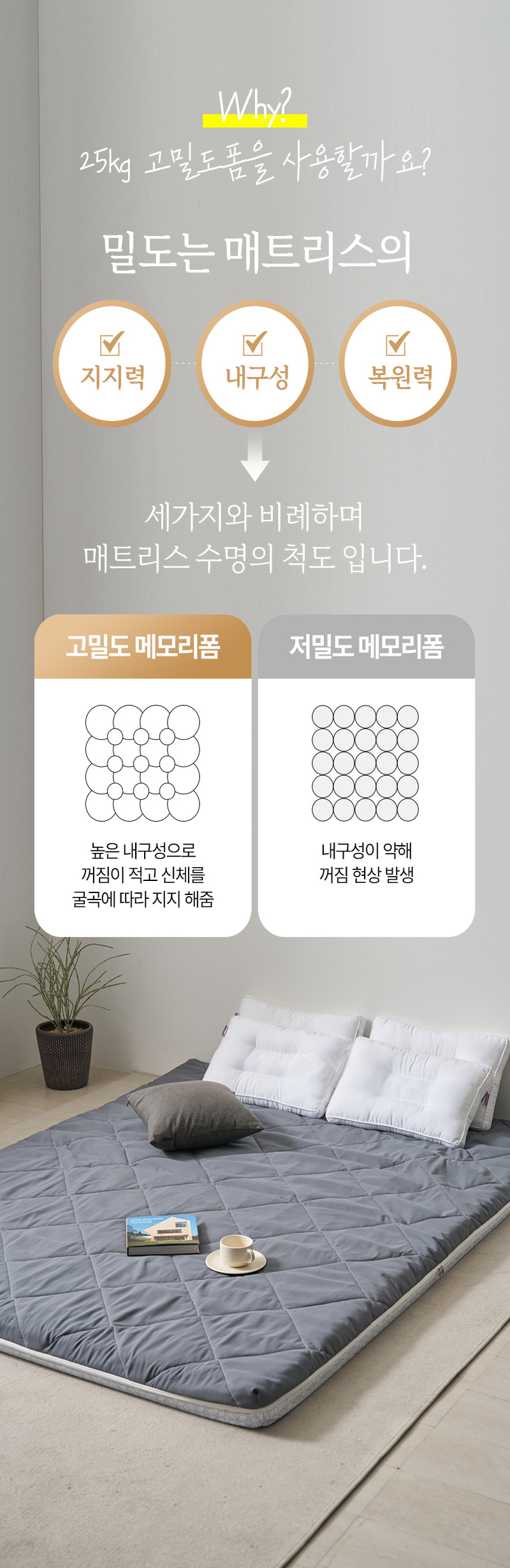 [코튼앤룸] 고밀도 토퍼 매트리스 프리미엄 MAX 5cm 멀티싱글(75*200) 상세 14