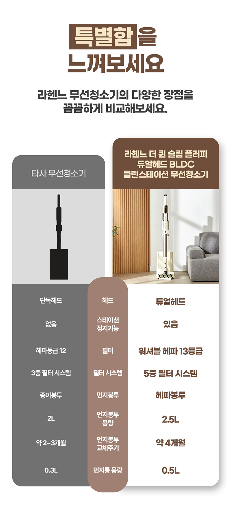 [라헨느] 더 퀸 플러피 BLDC 듀얼브러쉬 클린스테이션 무선청소기 LHN-VS800W 상세 19