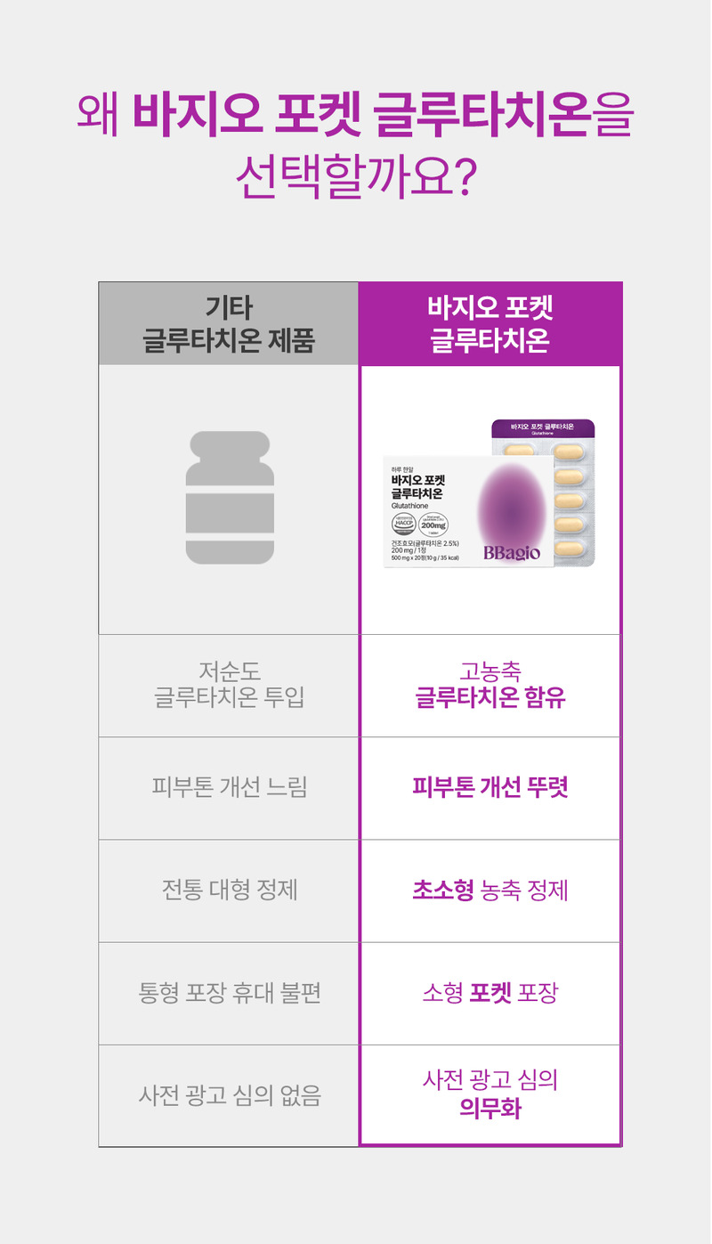 [바지오] 포켓 글루타치온 500mg X 20정 상세 15