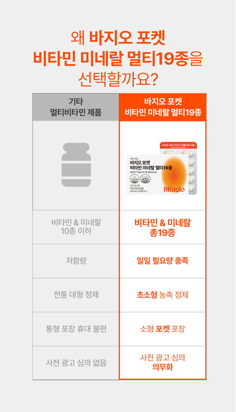 [바지오] 포켓 비타민 미네랄 멀티 19종 500mg X 20정 상세 14
