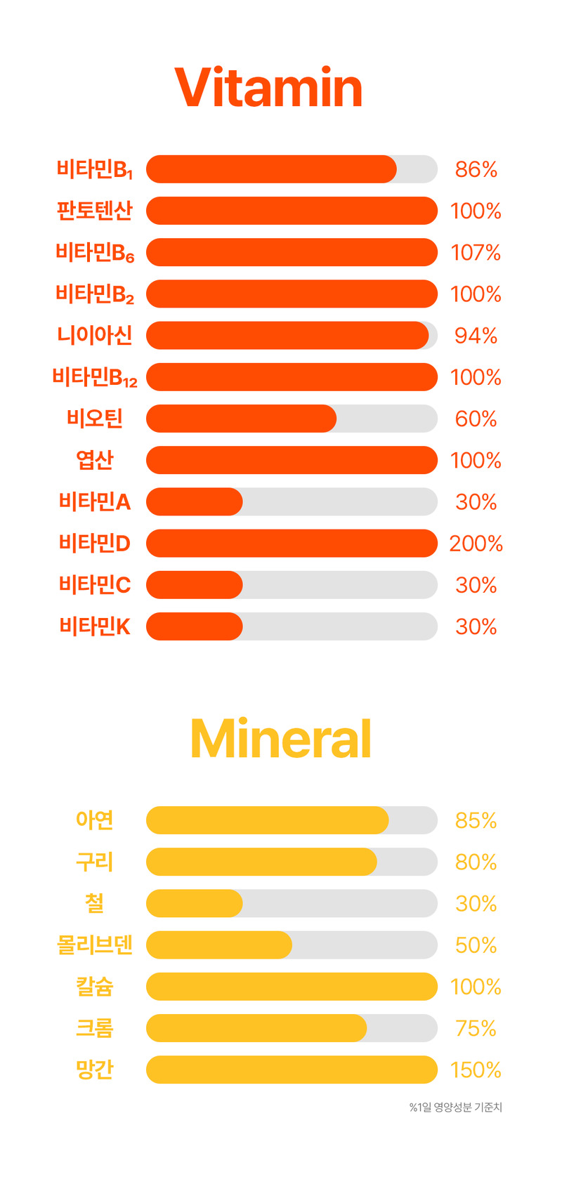 [바지오] 포켓 비타민 미네랄 멀티 19종 500mg X 20정 상세 9