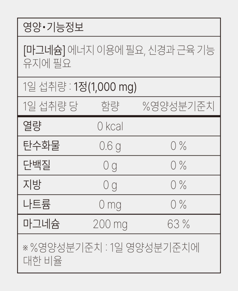 [바지오] 포켓 에너지케어 마그네슘 1,000mg X 20정 상세 15