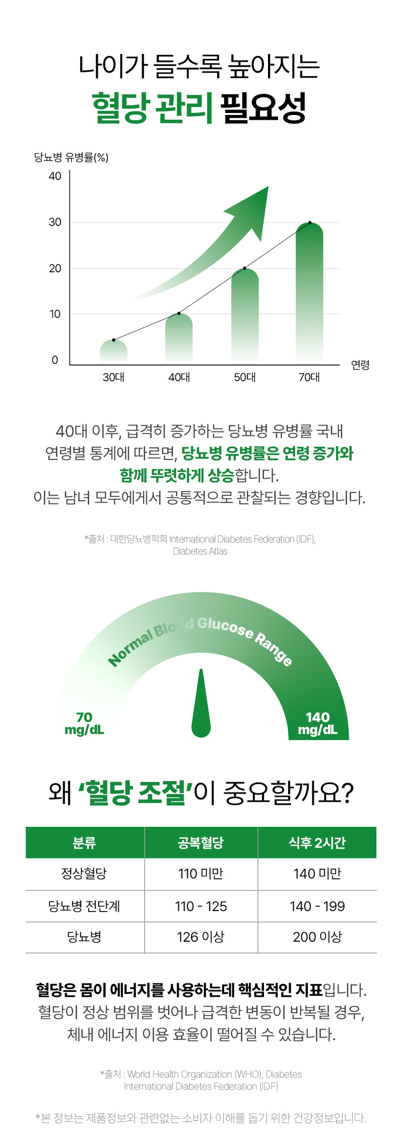 [바지오] 포켓 혈당케어 바나바 500mg X 20정 상세 13