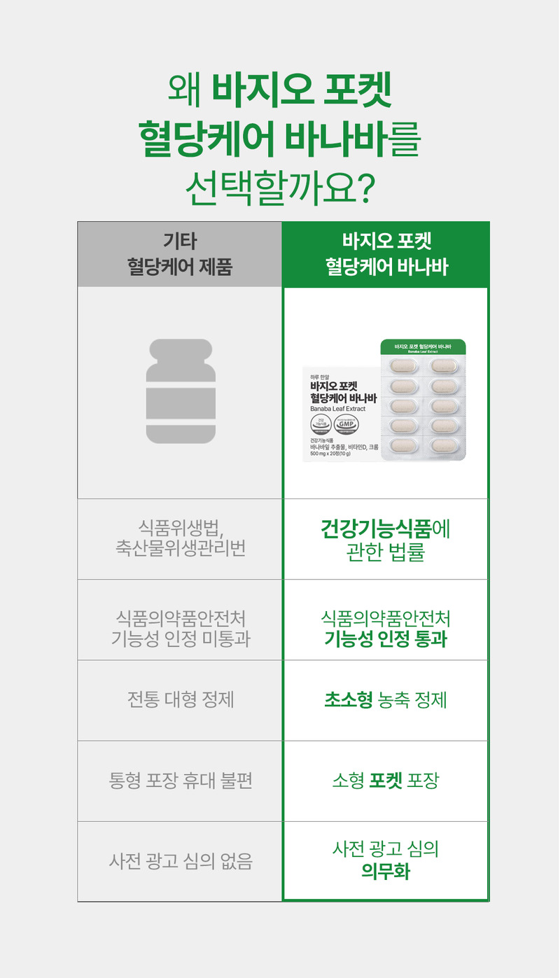 [바지오] 포켓 혈당케어 바나바 500mg X 20정 상세 16