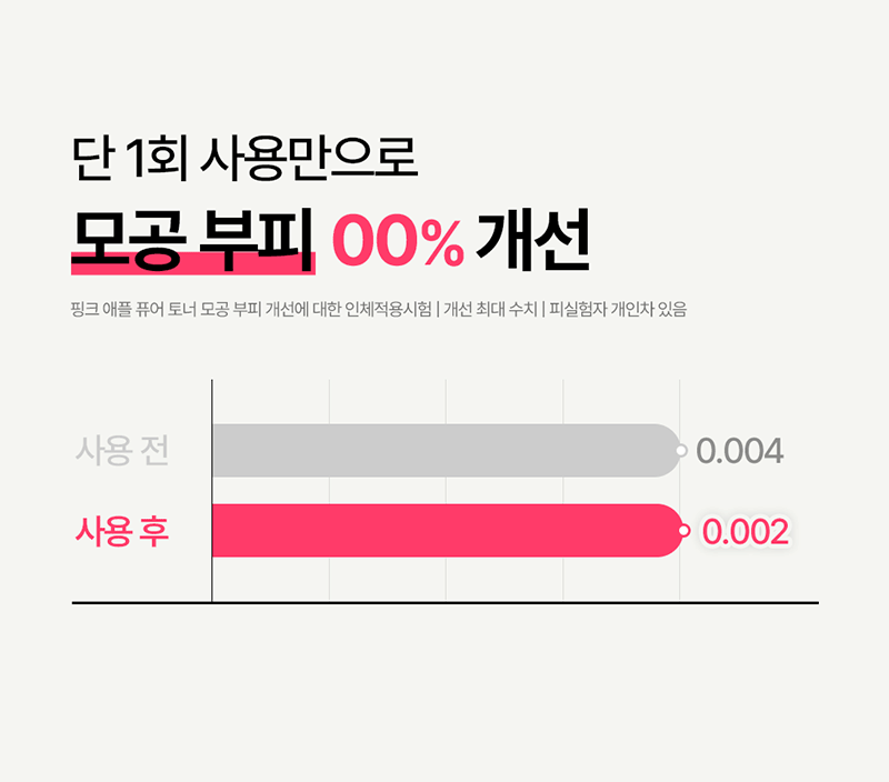 [론지] 핑크 애플 퓨어 토너 150ml (Pink Apple Pure Toner) 상세 11