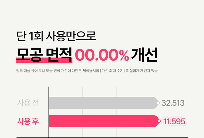 [론지] 핑크 애플 퓨어 토너 150ml (Pink Apple Pure Toner) 상세 9