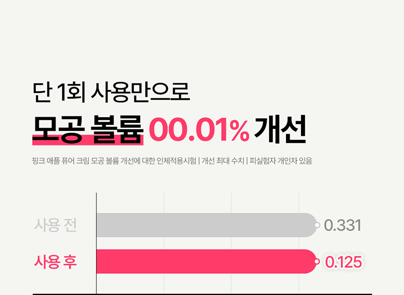 [론지] 핑크 애플 퓨어 크림 50ml (Pink Apple Pure Cream) 상세 8