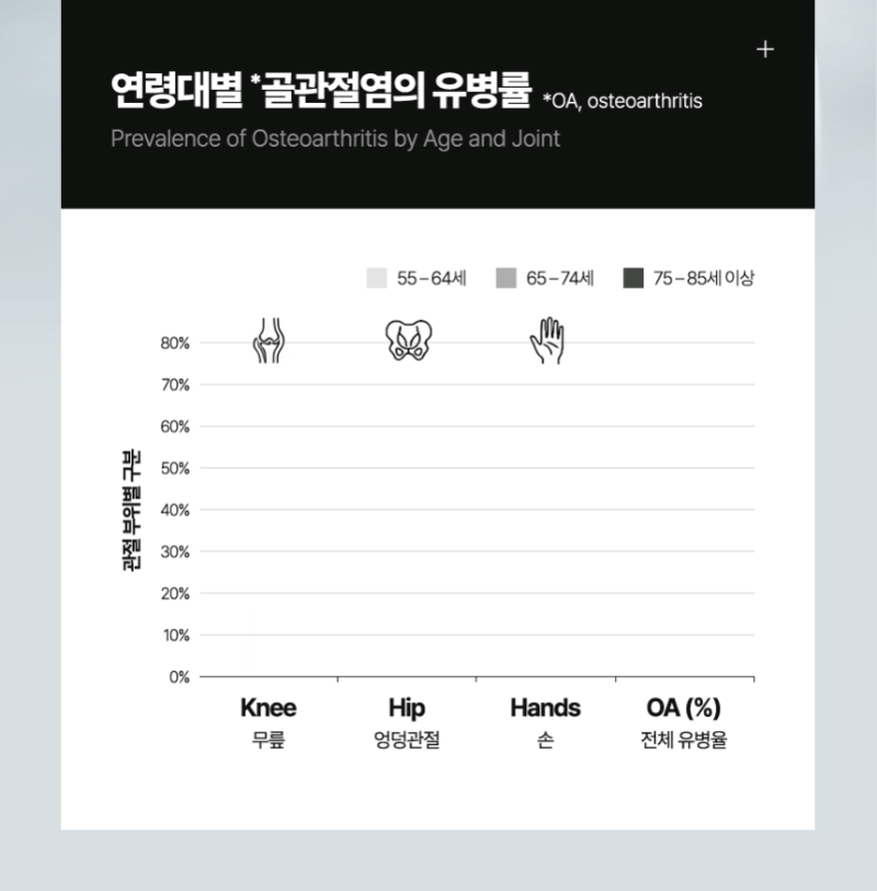 백관정 초심 소연골 콘드로이친 1200 관절 MSM 보스웰리아 MBP 600mg x 60정 상세 14