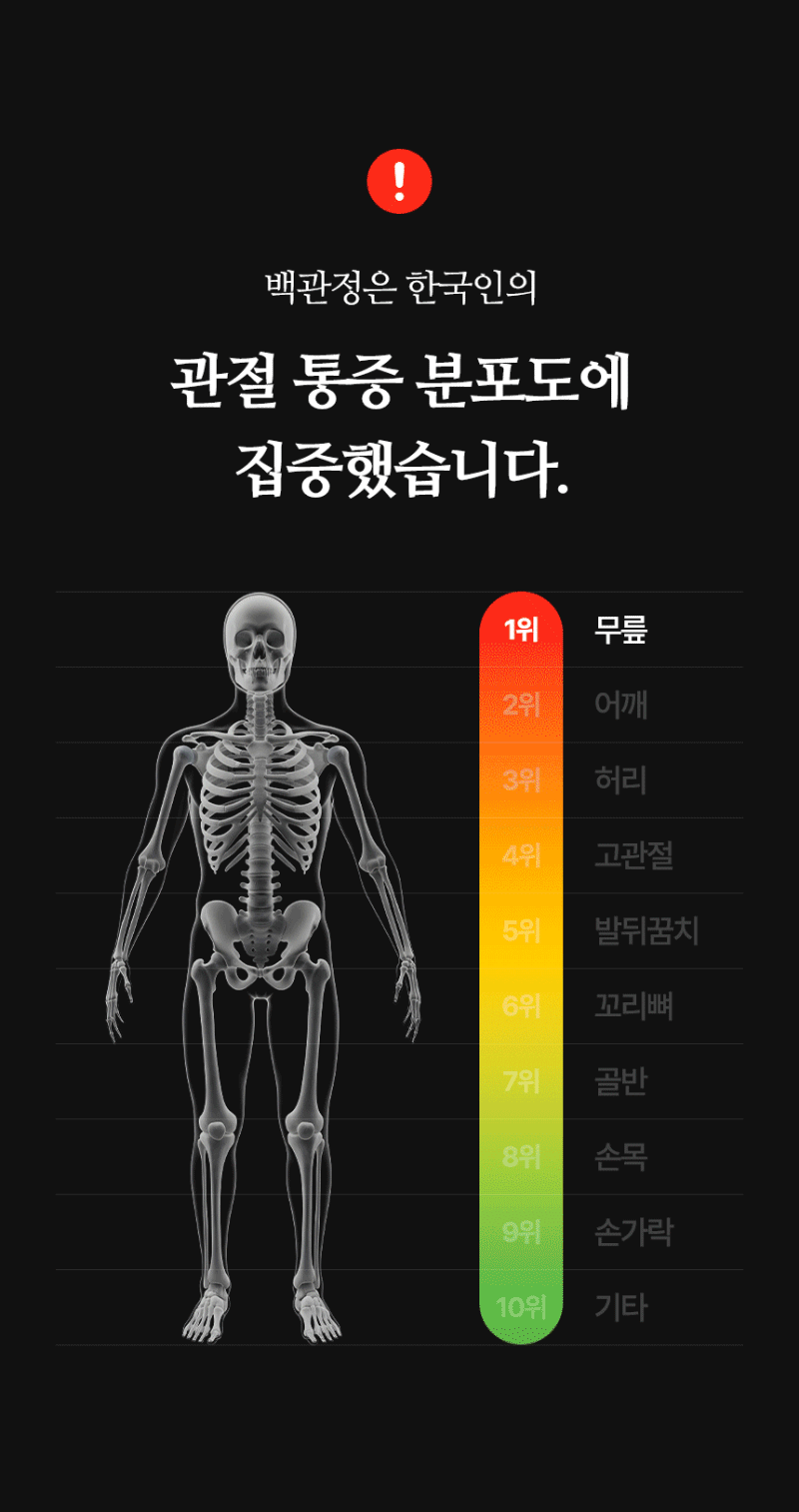 백관정 초심 소연골 콘드로이친 1200 관절 MSM 보스웰리아 MBP 600mg x 60정 상세 7