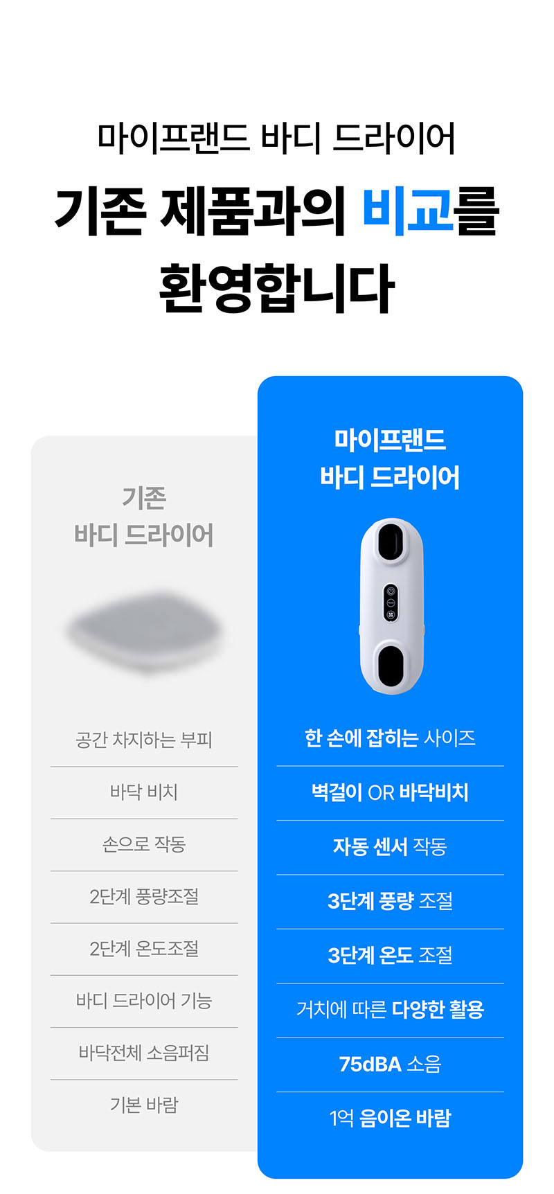 [마이프랜드] 프리미엄 BLDC 음이온 바디드라이어 MFB-8282 상세 11