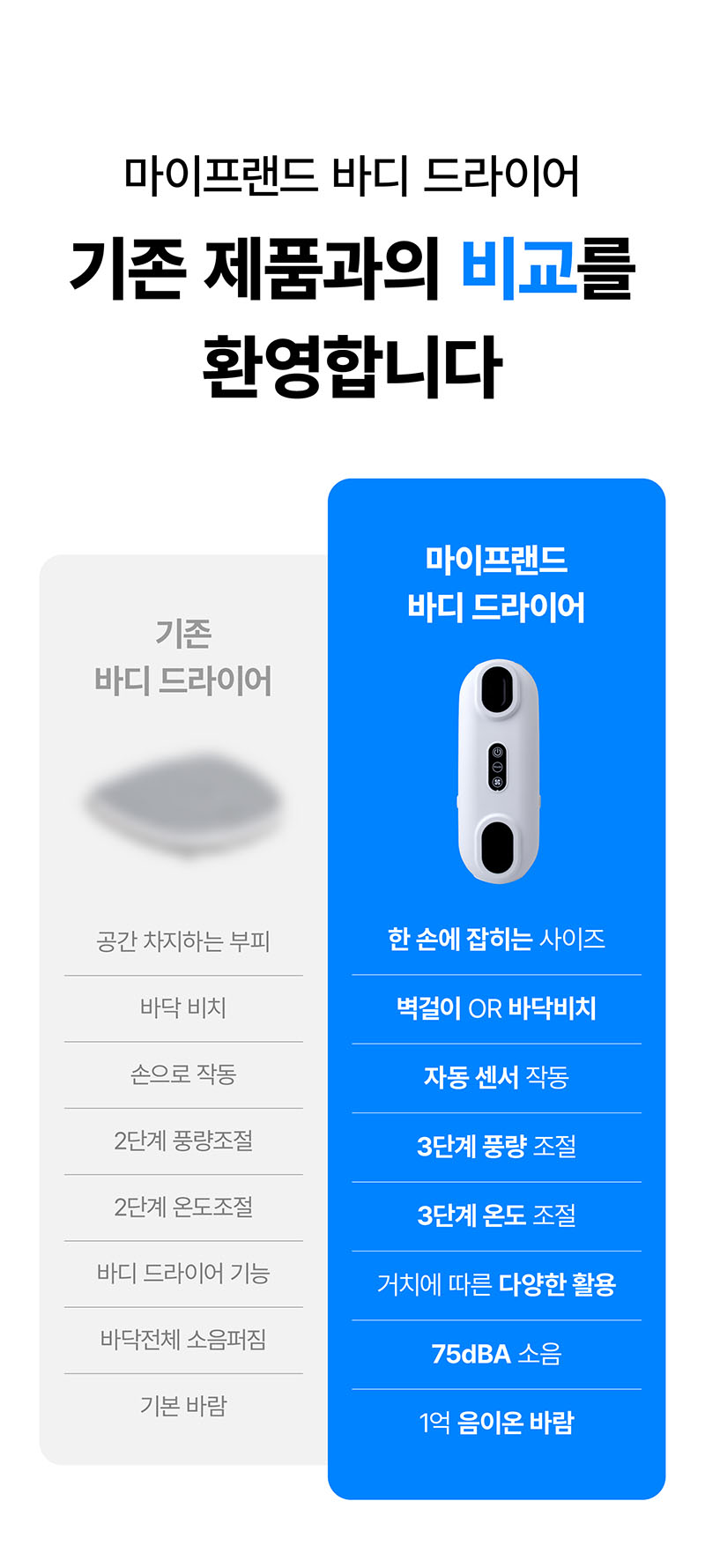[마이프랜드] 프리미엄 BLDC 음이온 바디드라이어 MFB-8282 상세 35