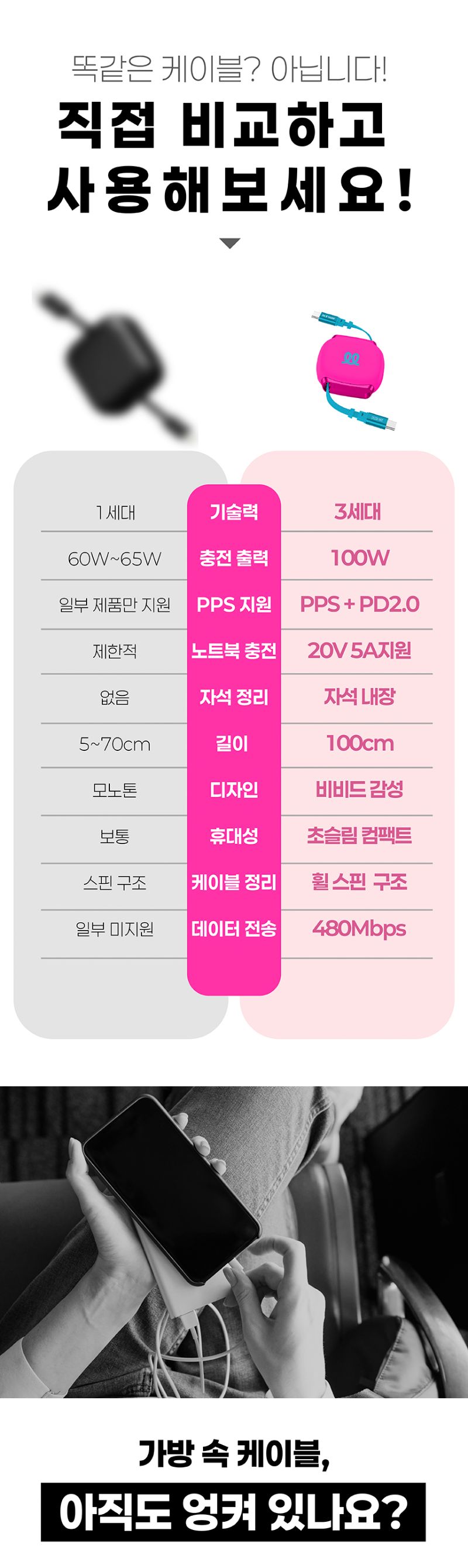 [데코아르] 멜로우 스냅백 초고속 충전 케이블 1M 상세 3