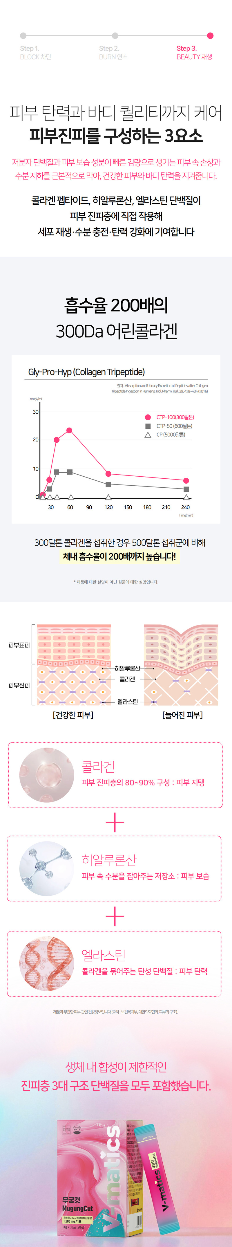 무궁컷(무궁화효소)(3g x 30포) 상세 11
