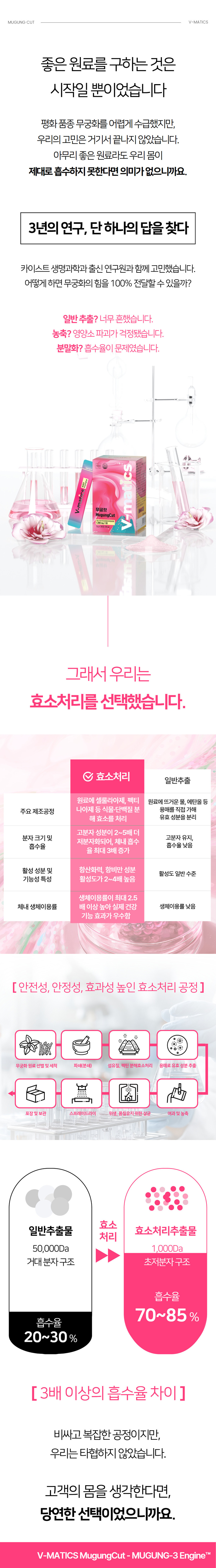 무궁컷(무궁화효소)(3g x 30포) 상세 6