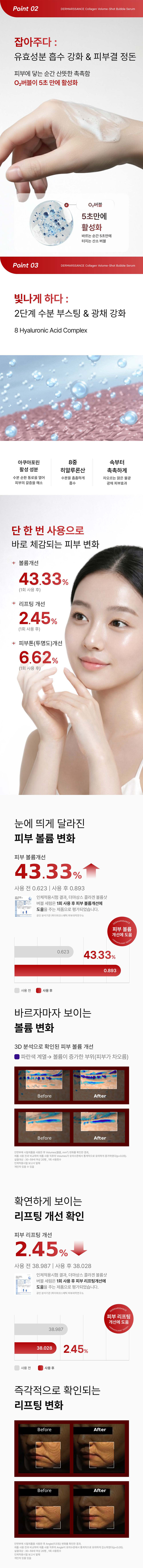 [더마상스] 콜라겐 볼룸샷 버블세럼 상세 3
