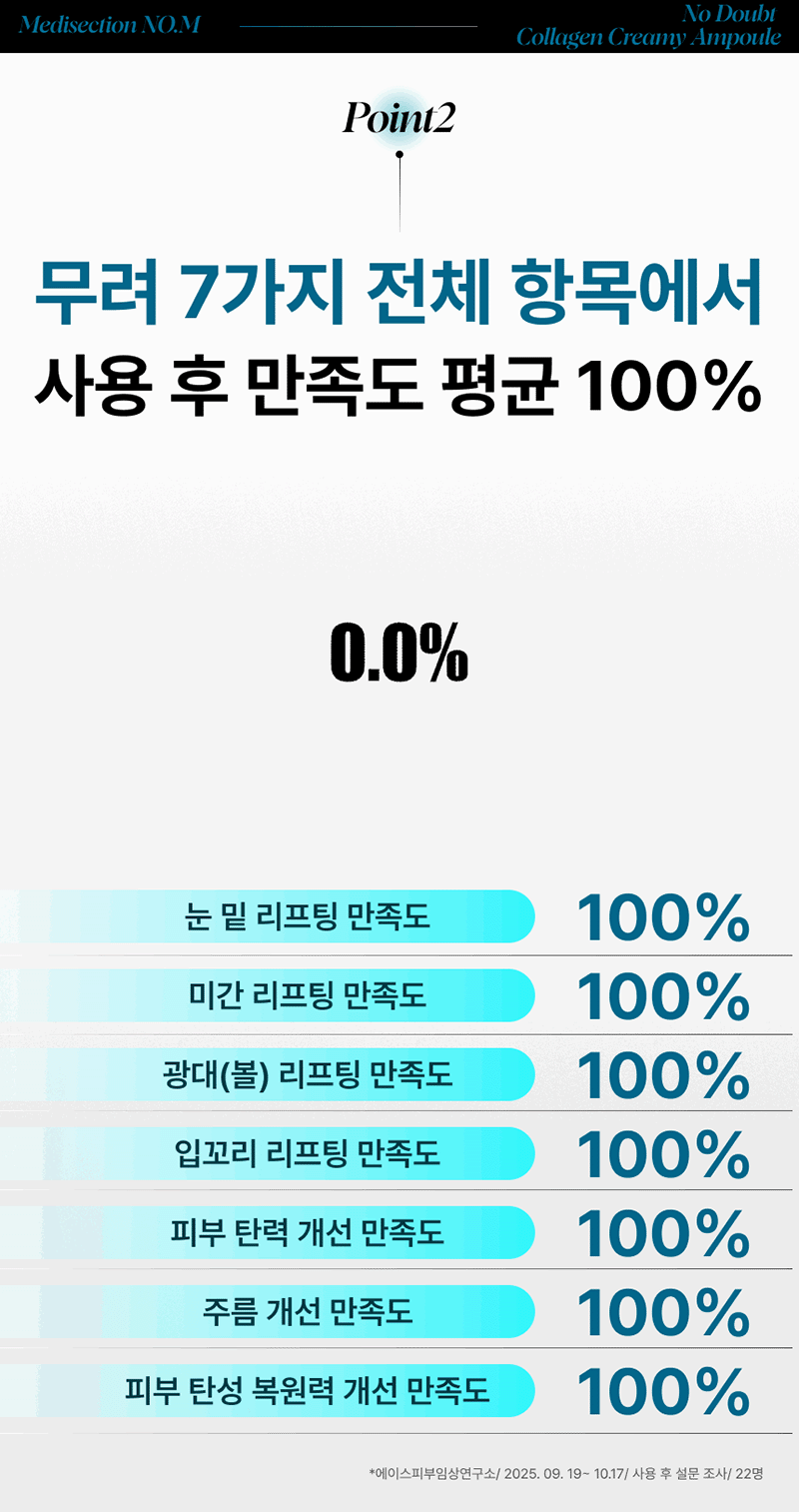 [메디섹션] 노다웃 콜라겐 크리미 앰플 40ml 상세 5