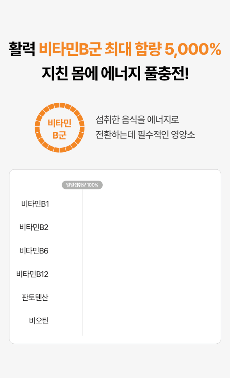 닥터아람 멀티비타민 리포좀 미네랄 비오틴 판토텐산 부스트샷 이중제형 7병 상세 2