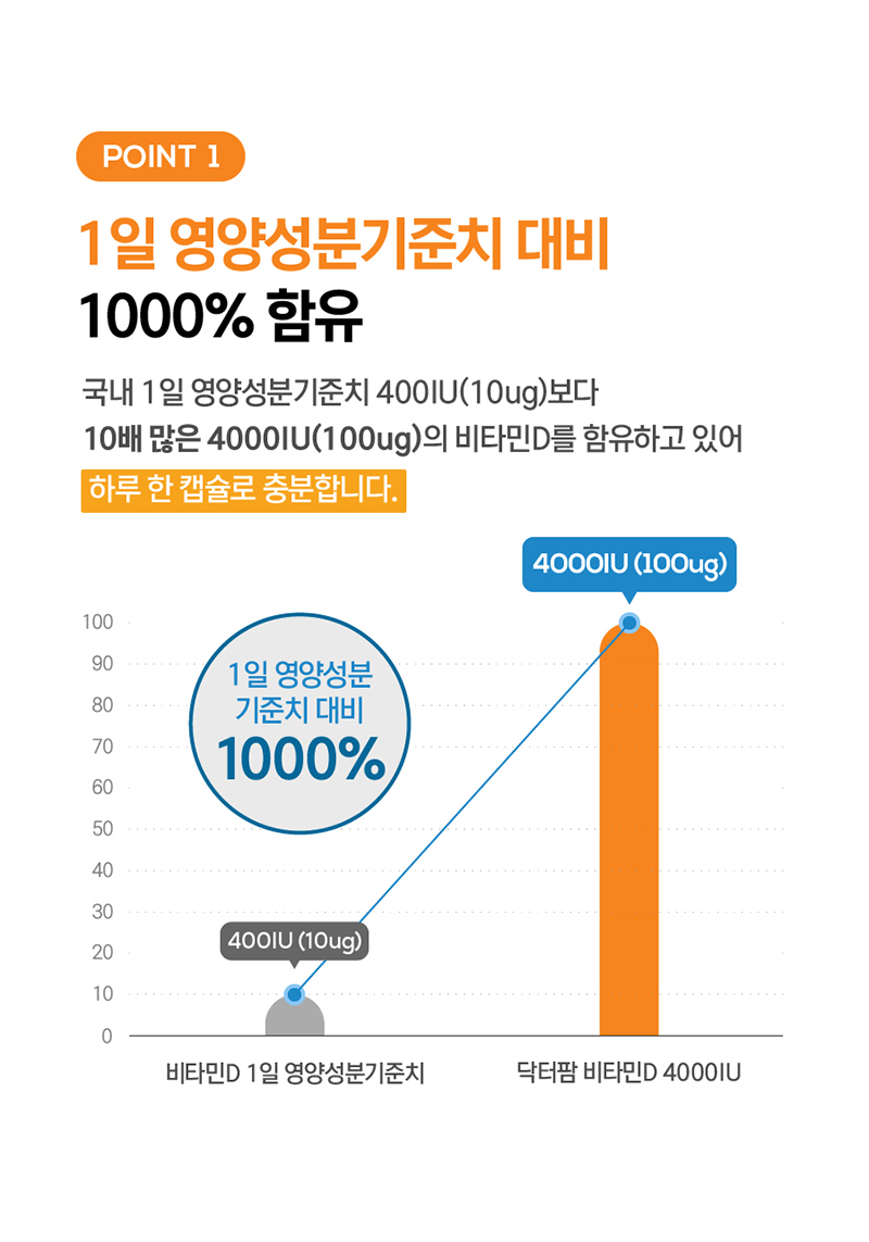 4000IU-004.jpg