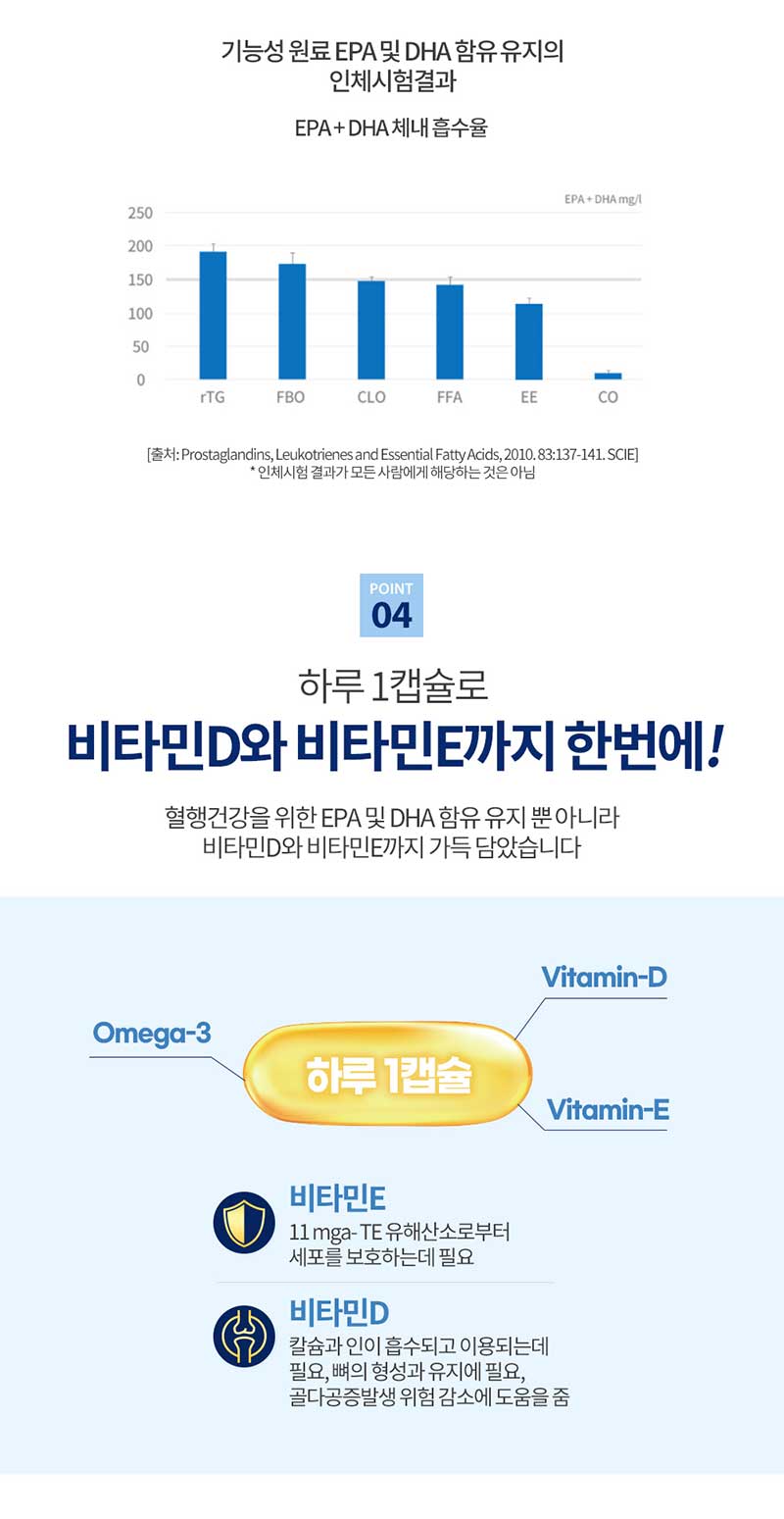 메이준뉴트리 이승남원장 슈퍼 초임계 알티지 오메가3 플러스 (30캡슐 1박스) 상세 7