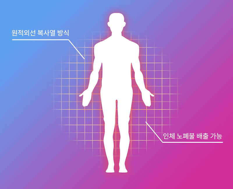 라헨느 스노우그레이 탄소열선 카본매트 워셔블 양면 전기요 싱글 HL-CP1001/ 캠핑,가정요 상세 11