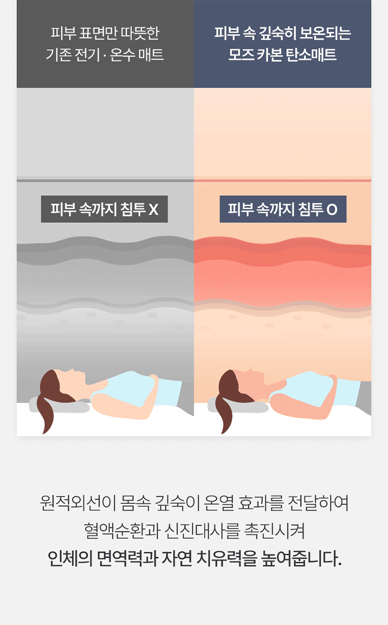 모즈 카본 탄소매트 싱글 (MOZ-2024S) 상세 6