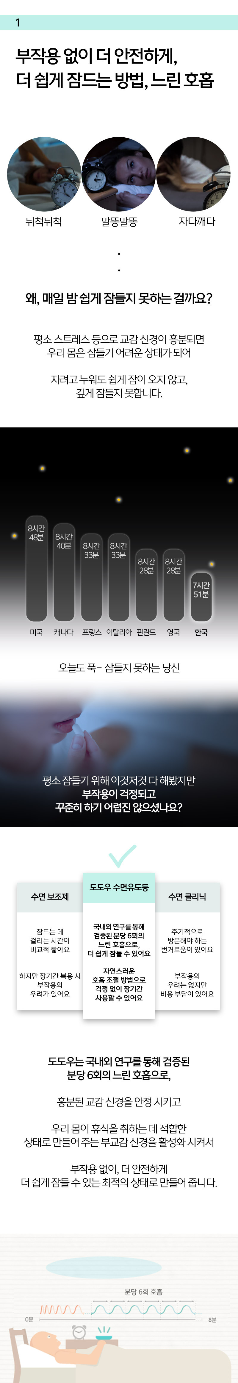 dodow(도도우) 수면유도등 1+1 Dodow-V3 상세 6
