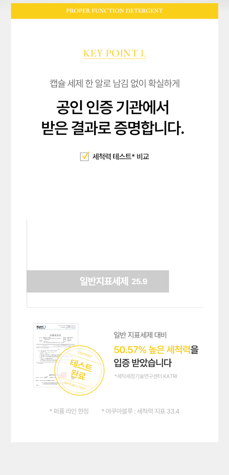 [Tubble]터블 트루클린 퍼퓸 캡슐 올인원 세탁세제 35P (아쿠아블루) 상세 17