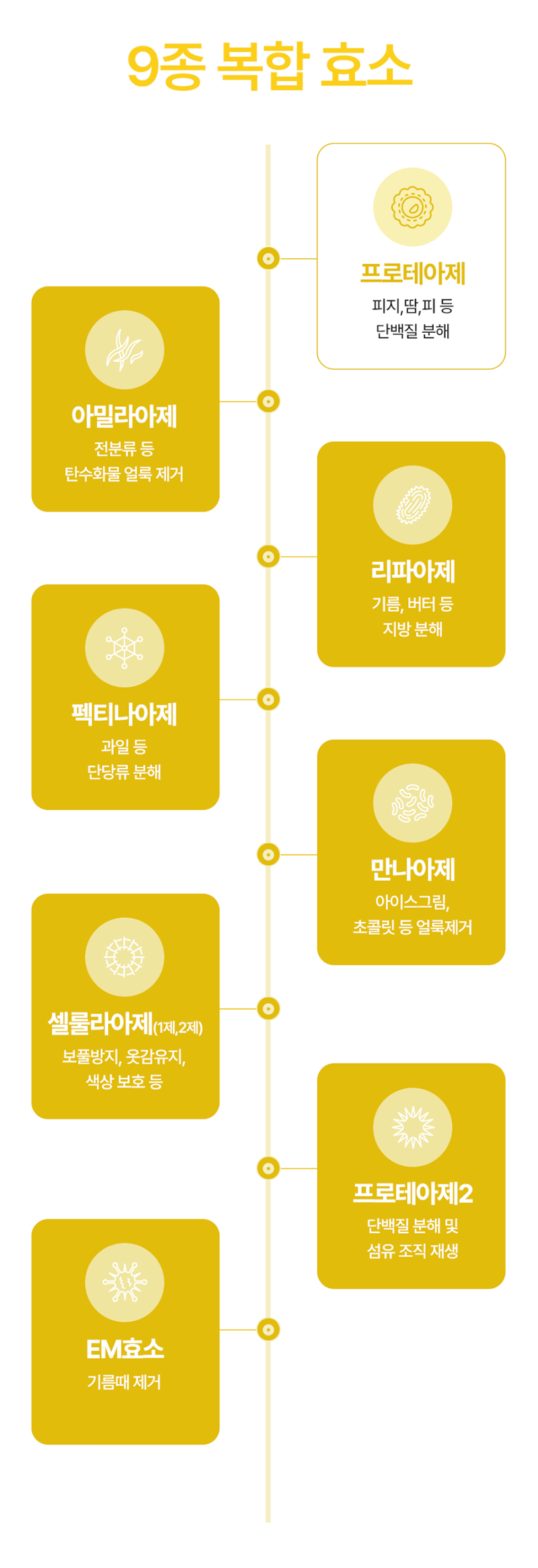[Tubble]터블 트루클린 퍼퓸 캡슐 올인원 세탁세제 35P (아쿠아블루) 상세 20