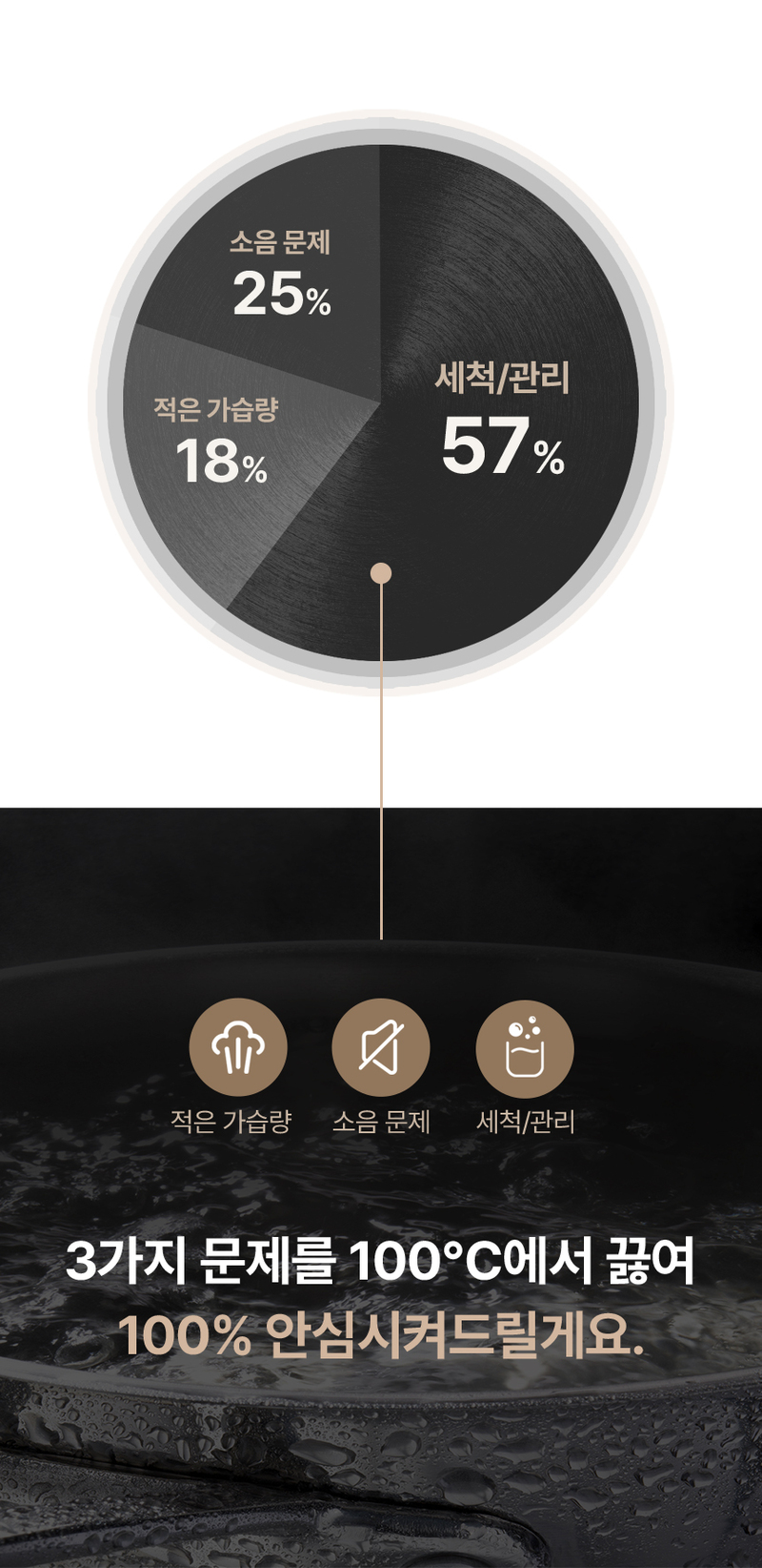 VERANO 베라노 3.2L 퓨어히팅 저소음 가열식 가습식 SS-EH2503HW 상세 11
