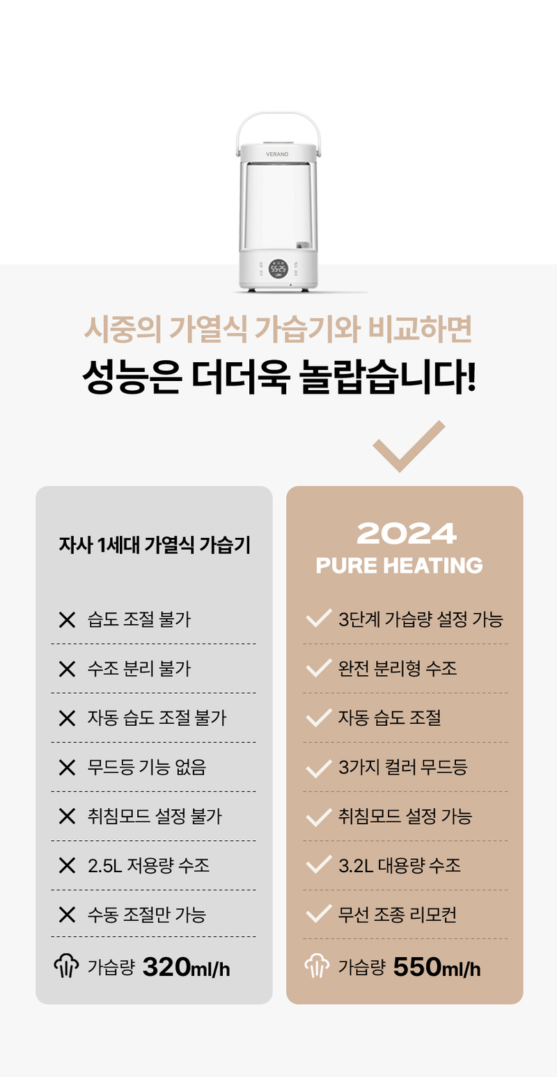VERANO 베라노 3.2L 퓨어히팅 저소음 가열식 가습식 SS-EH2503HW 상세 28