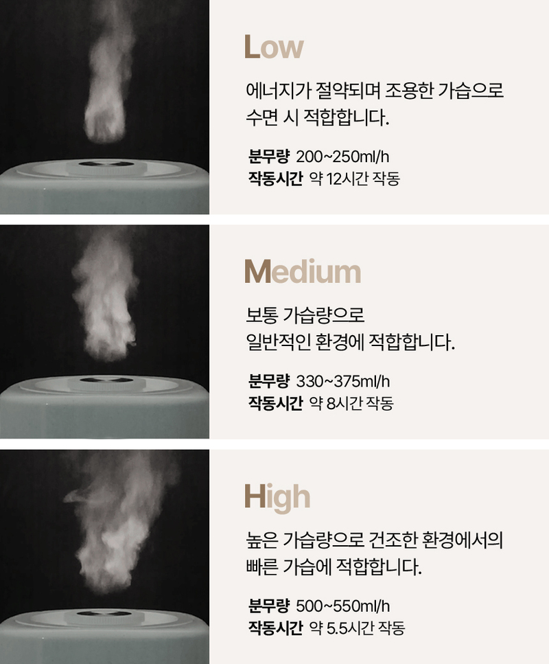 VERANO 베라노 3.2L 퓨어히팅 저소음 가열식 가습식 SS-EH2503HW 상세 43