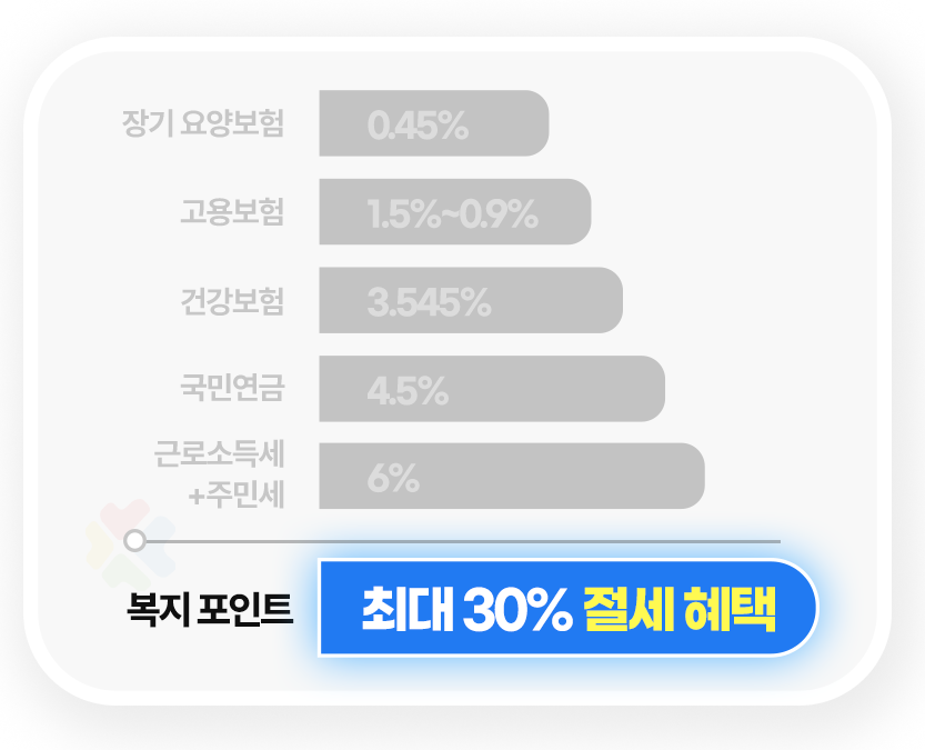 복지 예산 이미지